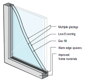 window